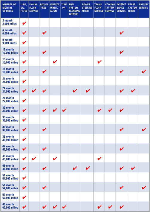 Preventive Maintenance Schedule Chart